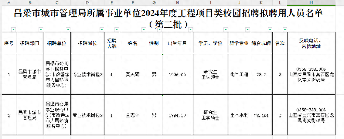 🌸【澳门一肖一码精准100王中王】🌸:沈阳市防办紧急安全提示！城市防汛应急响应升级！今明两日仍有雨……  第2张