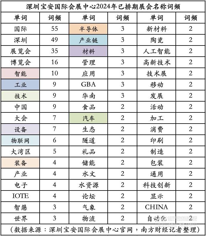 🌸【2024年新澳版资料正版图库】🌸:《中国人工智能城市竞争力排行研究报告》重磅发布：北京、深圳、上海多项指标全国领先  第1张