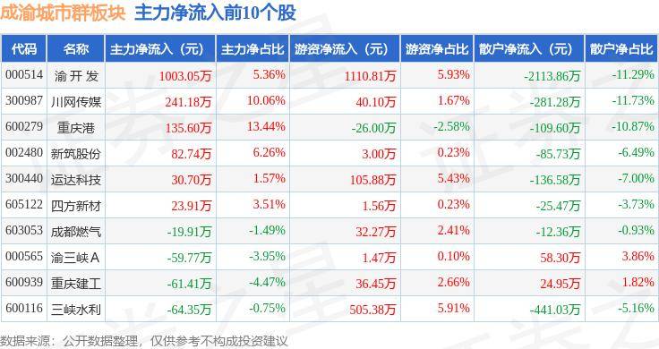 🌸【澳门管家婆一肖一码100精准】🌸:一线城市楼市触底企稳？西安房价14连涨被打破后能否重回上涨通道