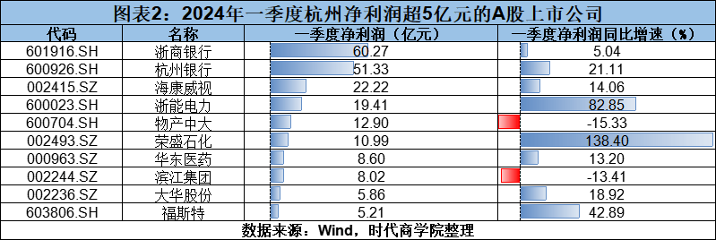 🌸【澳门一码一肖一特一中今晚】🌸:校友会2024中国省会城市高职院校分档排名，浙江金融职业学院雄居最高档