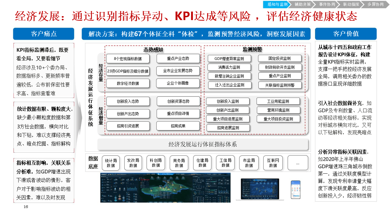 🌸【澳门平特一肖100%免费】🌸:城市更新让城市“二次生长”  第3张