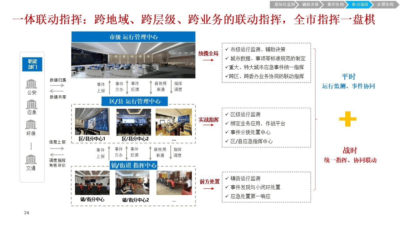 🌸【澳门赛马会资料最准一码】🌸:新华全媒+·城市巡礼｜重庆：推动高质量发展 创造高品质生活  第2张