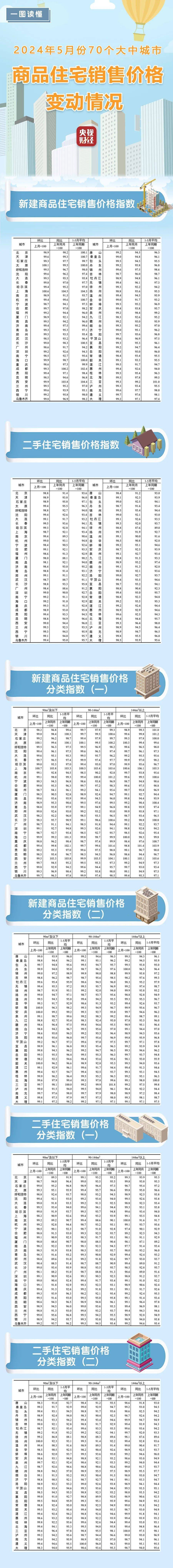 🌸【2O24管家婆一码一肖资料】🌸:城市租房各种限制调查：四十岁以上就不能租合租房？  第6张