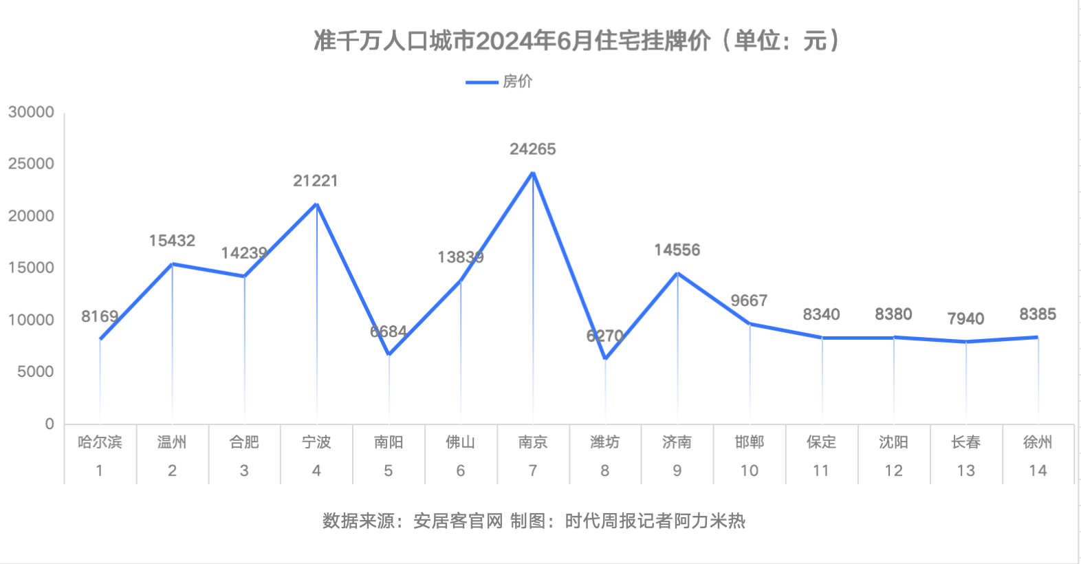 🌸【管家婆一肖一码100中】🌸:一日多省降首付、取消利率下限：哪些城市跟进，哪些被排除在外?