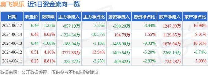 🌸【2024一肖一码100%中奖】🌸:星辉娱乐上涨14.41%，报2.54元/股