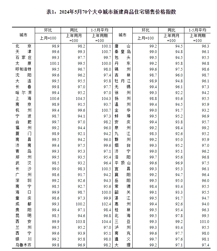 🌸【2024澳门特马今晚开奖】🌸:住房城乡建设部：全国已实施城市更新项目超过6.6万个 完成投资2.6万亿元