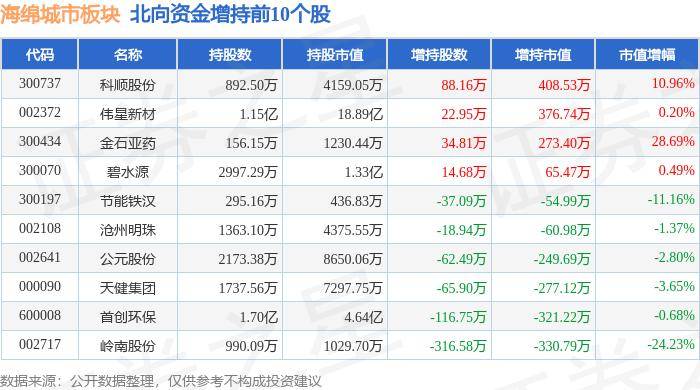 🌸【新澳门一码一肖一特一中】🌸:消费者更爱性价比！北京、上海餐饮收入出现负增长！一线城市餐饮卷不动了？【附中国餐饮行业前景分析】  第2张