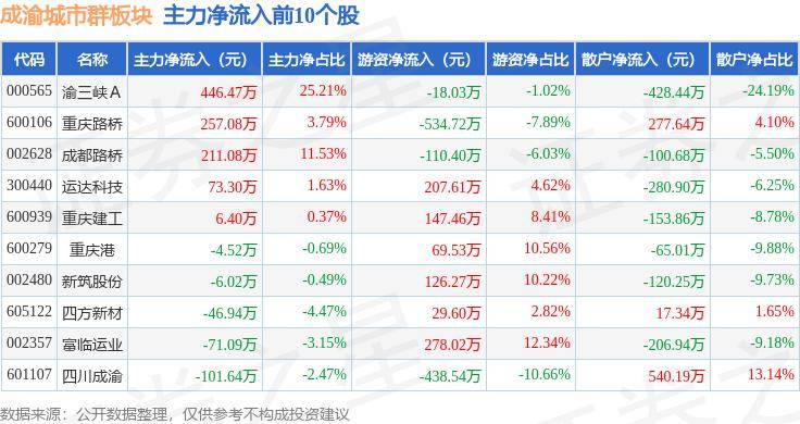 🌸【新澳门一码一肖一特一中】🌸:重庆市长谈超大城市现代化治理：打破部门职能边界限制，加强协同高效治理