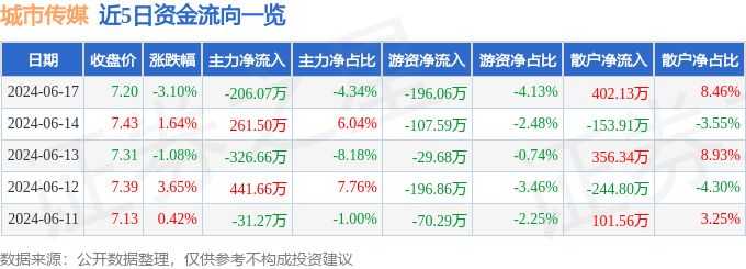 🌸【2024澳门精准正版资料】🌸:深圳公明：“一张图”抓好新的城市治理