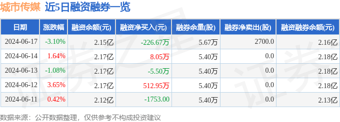 🌸【2024澳门天天六开彩免费资料】🌸:龙岗区龙岗街道龙园片区重点城市更新单元更新意愿公示  第5张