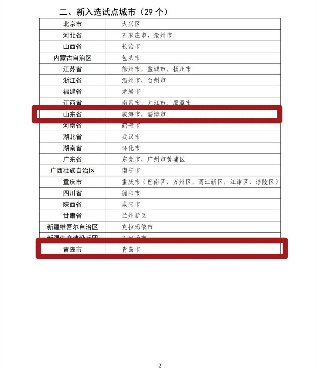 🌸【管家婆一肖一码100%准确】🌸:校友会2024中国三线城市高职院校分档排名，江苏农林职业技术学院雄居最高档