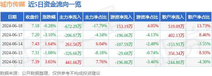 🌸【澳门一肖一码100准免费资料】🌸:【早知道】广州：拟推动成为国内首个载人飞行商业化运营城市；苏州全市范围内不再审核购房资格