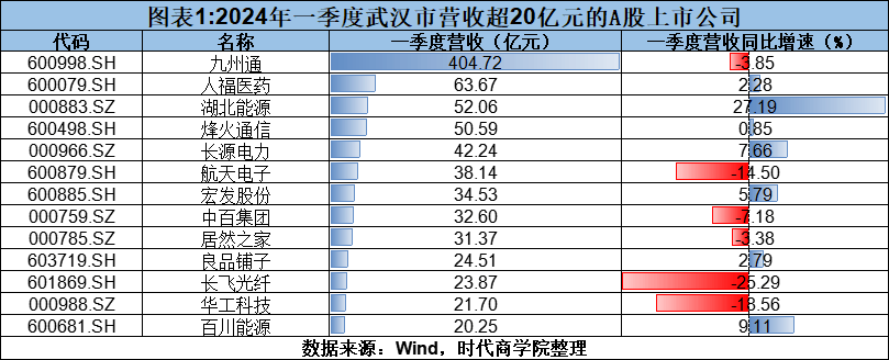 🌸【77778888管家婆必开一肖】🌸:2024，中国的“钱”正在流向哪些城市？  第4张