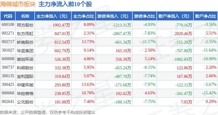 🌸【2024新澳彩料免费资料】🌸:一年一度的城市体检开始了，诚邀您做城市医生！  第3张