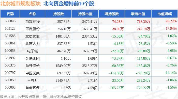 🌸【2024新澳门正版免费资料】🌸:贯通56条路 激活一座城 沧州持续三年因城制宜推进城市更新  第2张