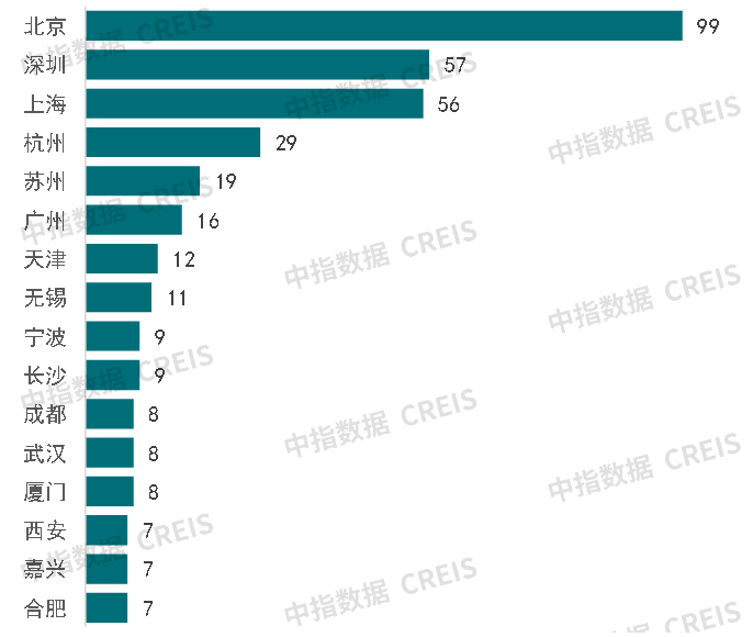 🌸【管家婆一码中一肖2024】🌸:“智云上海”面世 城市能级跃升