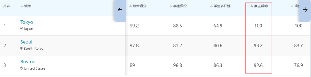 🌸【2024新澳门正版免费资料】🌸:东西问｜张志安：城市传播为何是国际传播核心议题？