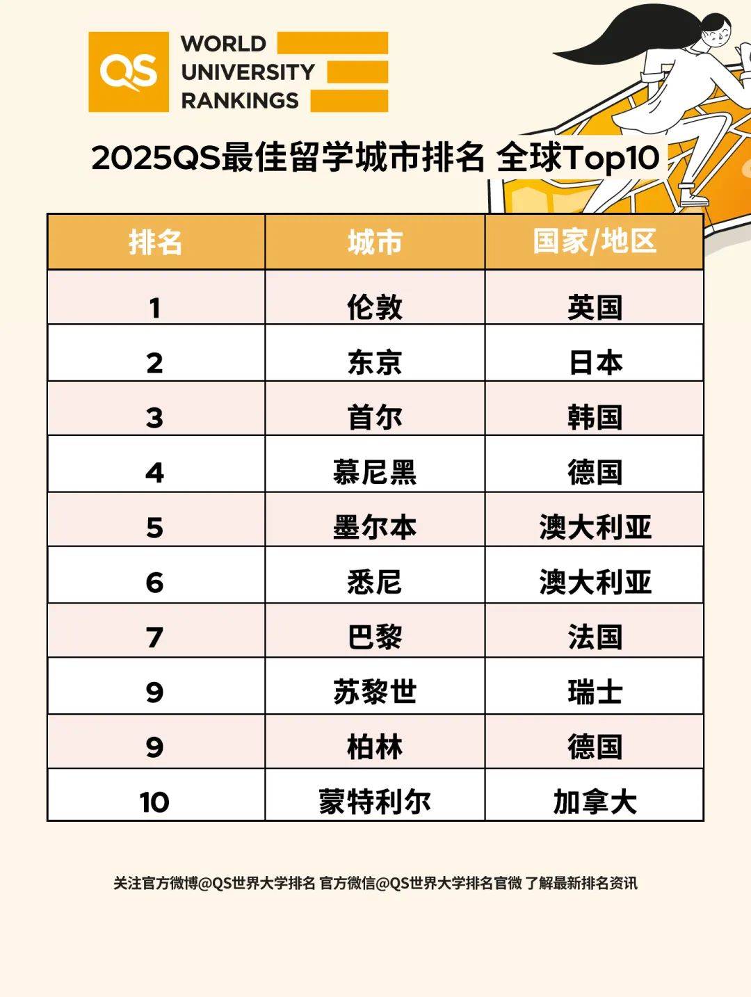 🌸【2024新奥历史开奖记录香港】🌸:存量房贷利率下调呼声再起：这些城市有较高加点，未来会降吗？