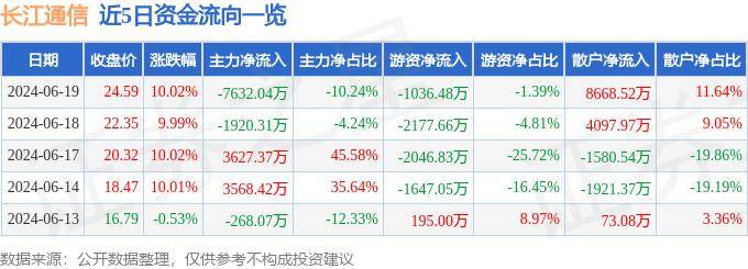 🌸【2024新澳门彩4949资料】🌸:宝骏云海同级唯一无图城市记忆领航辅助，全国都能用，全国都好用！  第2张