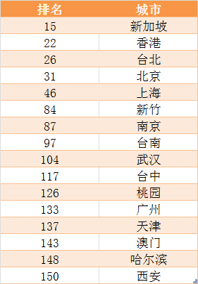 🌸【澳门最精准正最精准龙门】🌸:这些大学队伍获奖！大鹏坝光片区大学生城市设计竞赛落幕