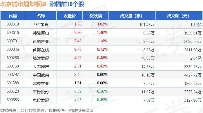 🌸【管家婆期期四肖四码中特管家】🌸:智慧城市板块8月15日涨0.59%，联建光电领涨，北向资金增持8.39亿元