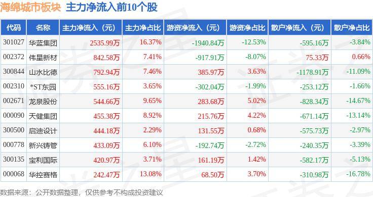 🌸【2023管家婆资料正版大全澳门】🌸:月月有花开 特色植物装点成都城市街景