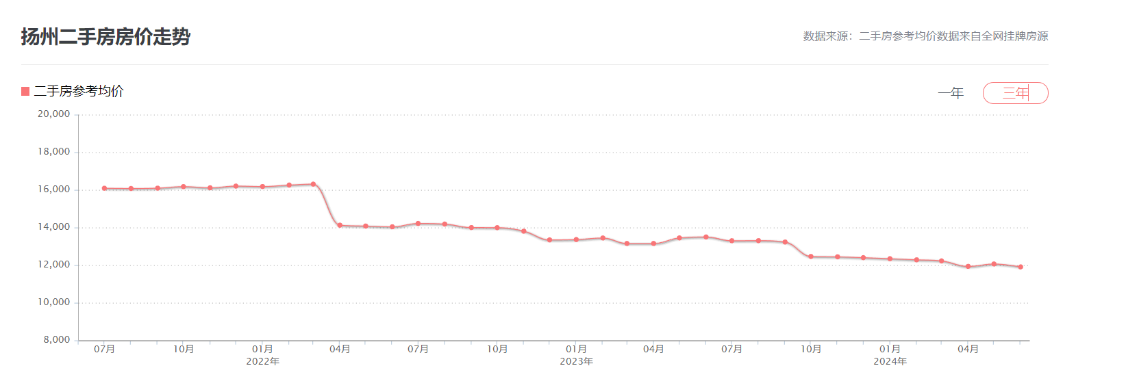 🌸【澳门一码一肖一特一中准选今晚】🌸:新城市下跌5.08%，报9.16元/股