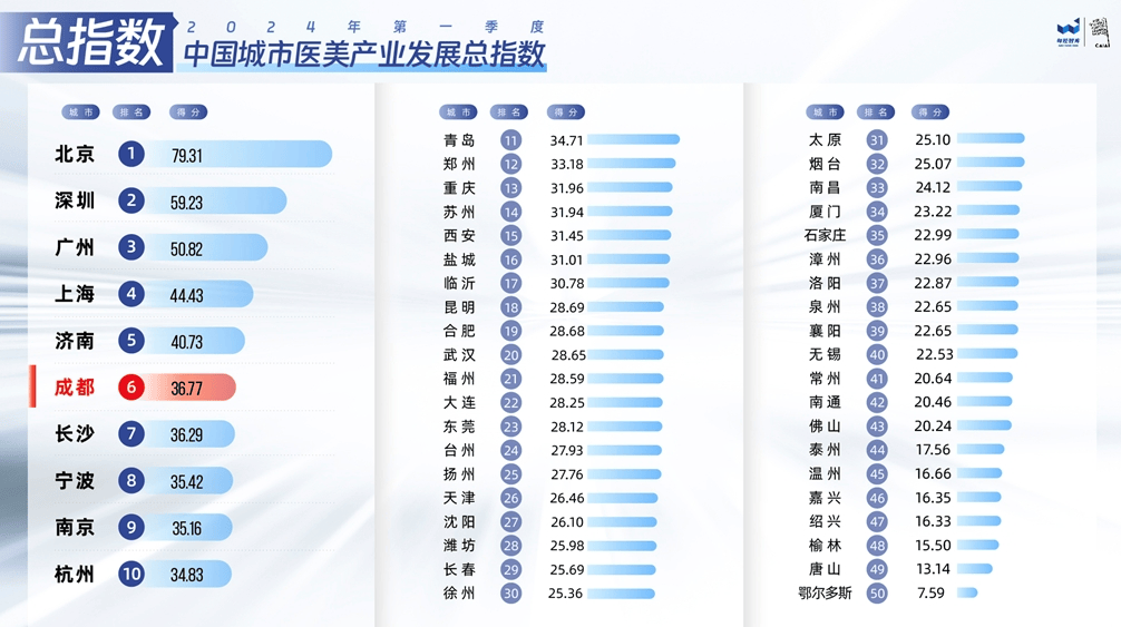 🌸【2024澳门资料免费大全】🌸:把握提升城市形象重要机遇  第3张