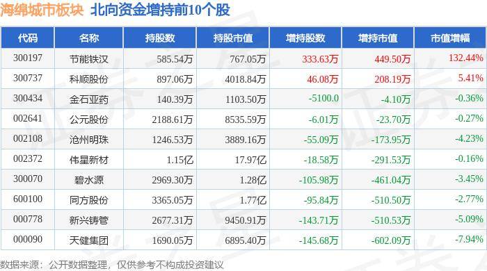 ✅2024澳门天天开好彩大全✅:德生科技：公司参与发行三代社保卡的城市超过160个，市场份额常年居于领先地位  第1张