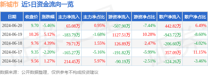 ✅澳门资料大全正版资料2024年免费✅:国际消费中心城市建设将满三年，北京“期中成绩”如何？  第5张