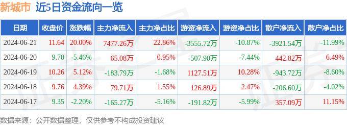 🌸【2024一肖一码100%中奖】🌸:人民论坛：城市“暖”起来，才能更好“热”起来