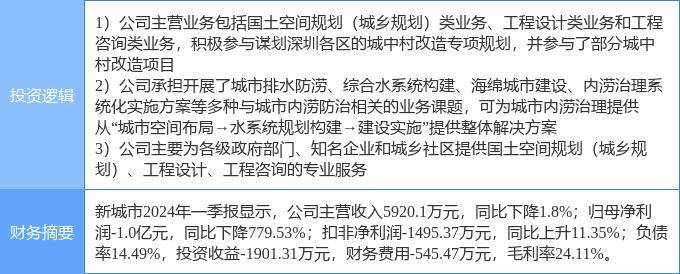 🌸【2024澳门正版资料免费】🌸:大连市入选全国首批现代商贸流通体系试点城市