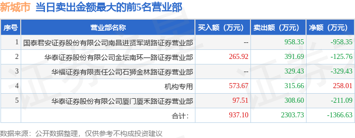 🌸【管家婆一码一肖100中奖】🌸:菏泽市曹县综合行政执法局：强化占道经营治理 助力城市环境提升  第4张