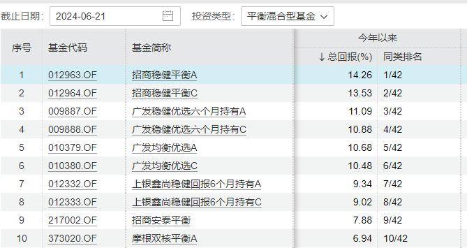 🌸【2024澳门天天彩免费正版资料】🌸:银河娱乐(00027)下跌2.3%，报29.8元/股