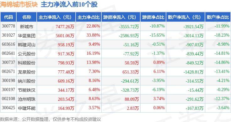 🌸【2024新澳门正版免费资料】🌸:早八条丨吉林省即将进入强降水集中期 / 吉林省城市公园绿地开放共享地图公布  第5张