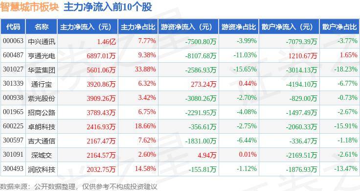 🌸【新澳门精准资料大全管家婆料】🌸:公安部：60个城市试点行驶证电子化，215万车主已申领