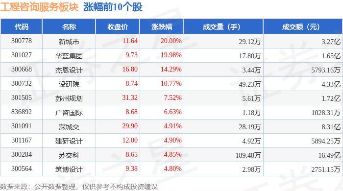 🌸【新澳2024年精准一肖一码】🌸:嘉曼服饰（301276.SZ）：公司暇步士成人装线下门店在华北以及西南区域一线城市较为集中  第3张