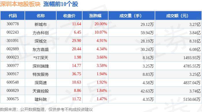 🌸【新澳门内部资料精准大全】🌸:丝路视觉：提亚数科是丝路视觉内部孵化的专注于智慧城市和数字孪生的业务板块