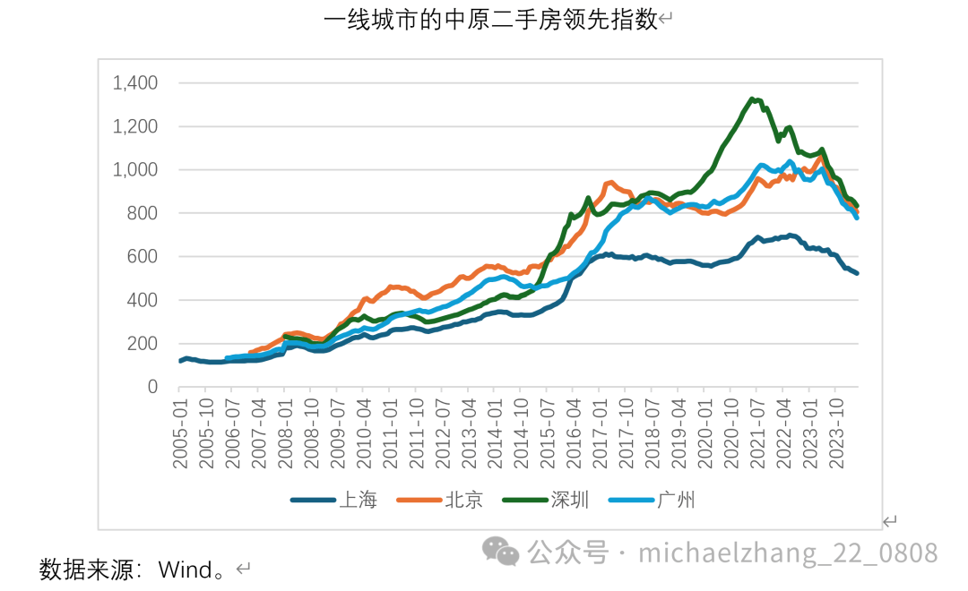 🌸【2024新澳彩料免费资料】🌸:推进城市全域数字化转型  第2张