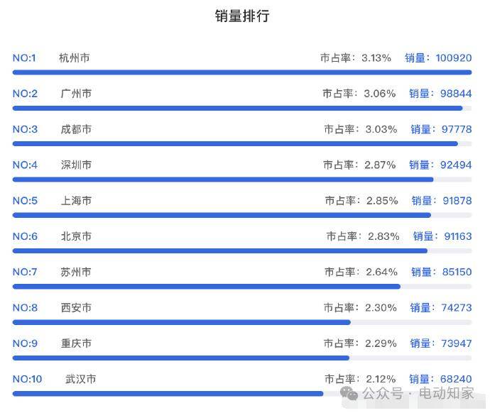 🌸【澳门一码一肖一特一中中什么号码】🌸:中国“最懂游客”的城市，机动车礼让行人，公交车实惠得让人不敢相信