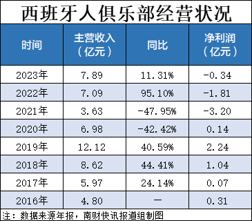 🌸【2024澳门天天彩免费正版资料】🌸:股票行情快报：奥飞娱乐（002292）9月3日主力资金净卖出249.98万元