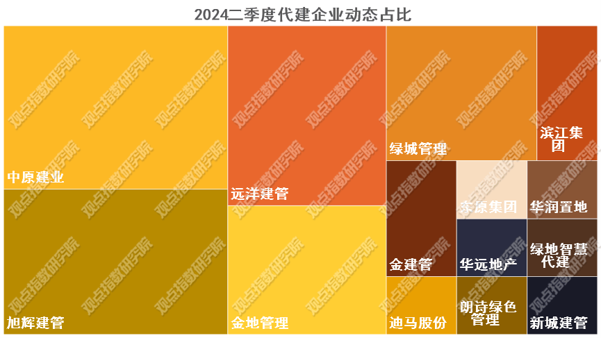 🌸【管家婆一肖一码100%准确】🌸:云南城市建设工程咨询有限公司拟为德方纳米项目监理服务中标人  第4张