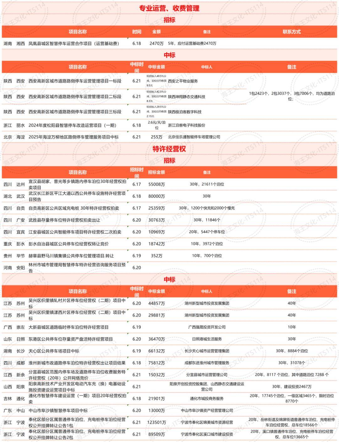 🌸【澳门六开彩天天开奖结果】🌸:跨界品牌共话“深圳有可能”，深圳城市文旅攻略再上新  第4张