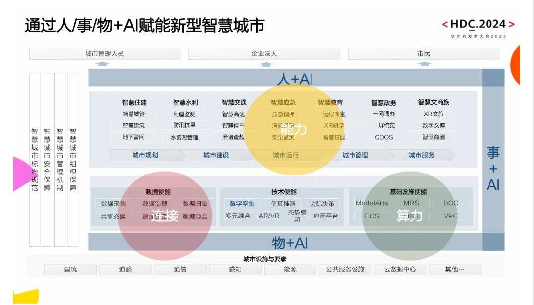 🌸【新澳2024年精准一肖一码】🌸:华孚时尚：投资的新疆阿克苏城市公共算力平台项目正按照《三方战略合作协议》积极推进中  第2张