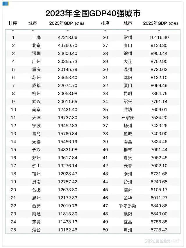 🌸【澳门一码中精准一码免费中特 】🌸:集聚资源优势 补齐城市短板