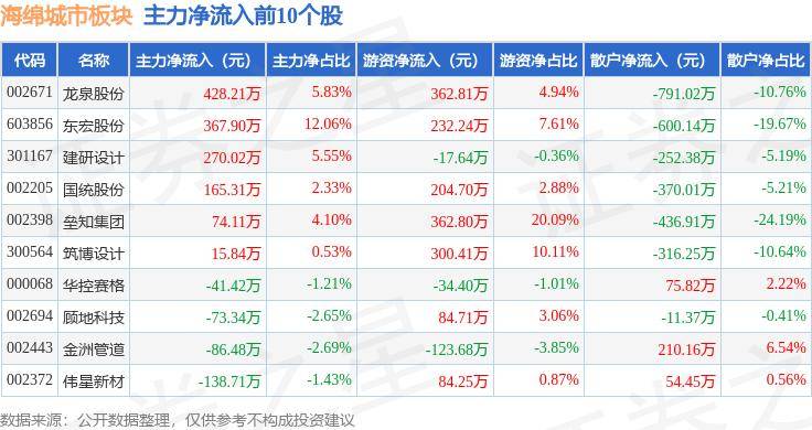 🌸【2024年新澳版资料正版图库】🌸:6月25日华远地产涨停分析：房地产，北京城市规划概念热股