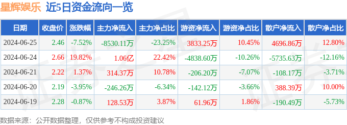 🌸【2024澳门精准正版资料】🌸:“成都猛追湾：独特的水上娱乐胜地”  第1张