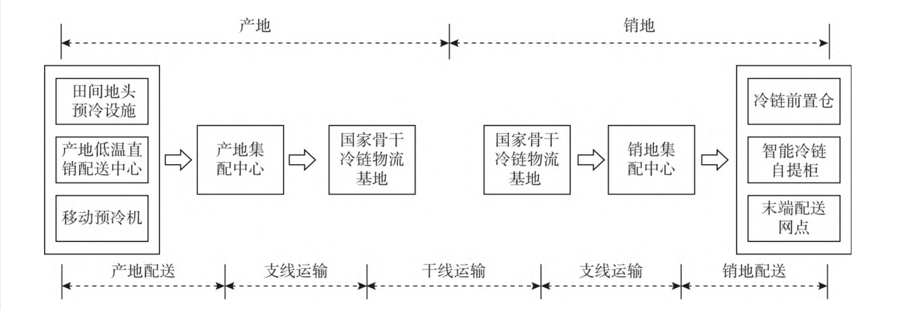 🌸【新澳2024年精准一肖一码】🌸:北京平谷：城市应急保障能力有效提升  第3张