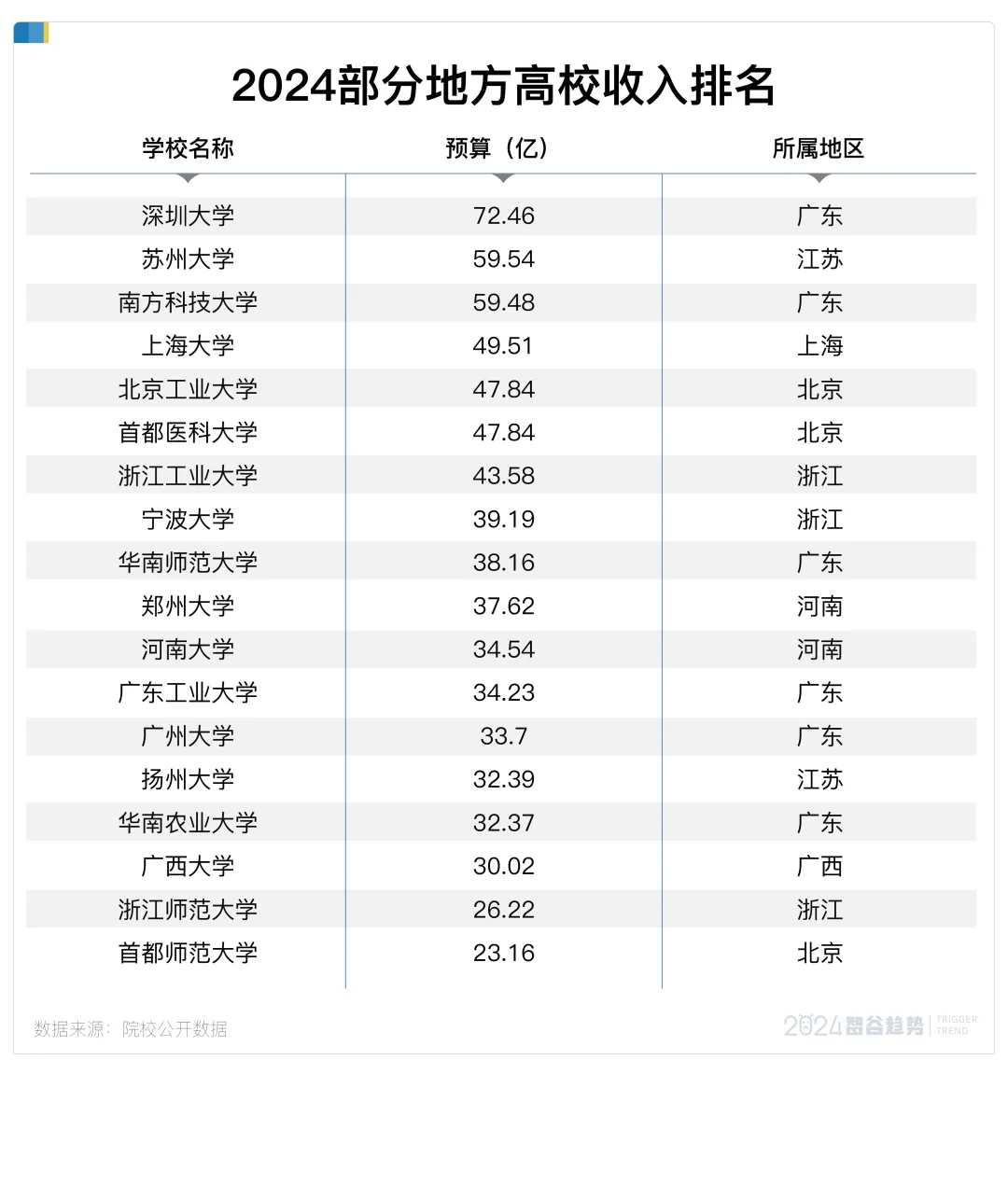 🌸【2024澳门天天彩免费正版资料】🌸:四环之上著大城，橡树湾助力城市向新  第2张