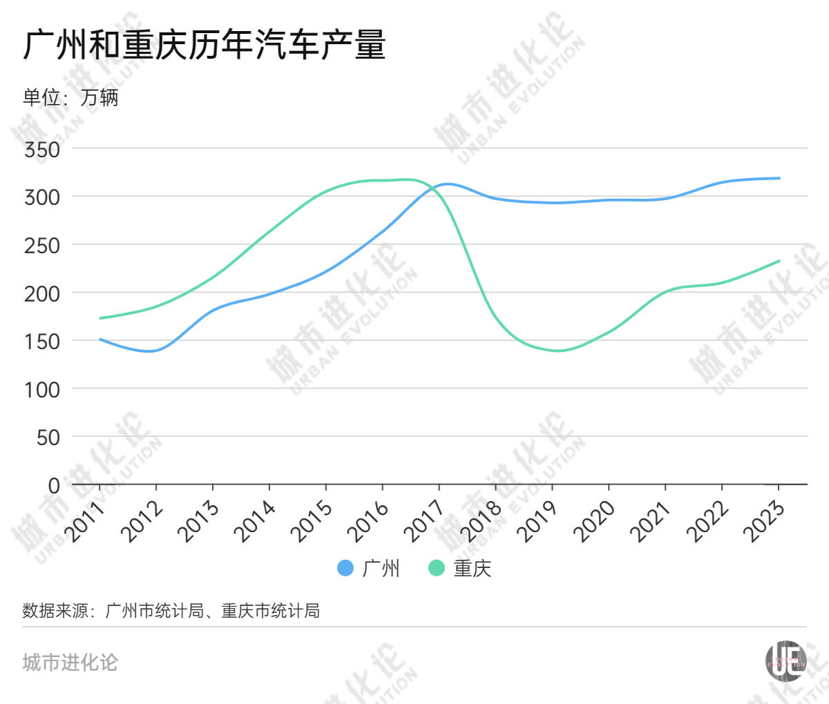 🌸【澳门一肖一码必中一肖一码】🌸:中指研究院：5月百城二手房价格继续下跌 重点城市租赁市场延续低温态势